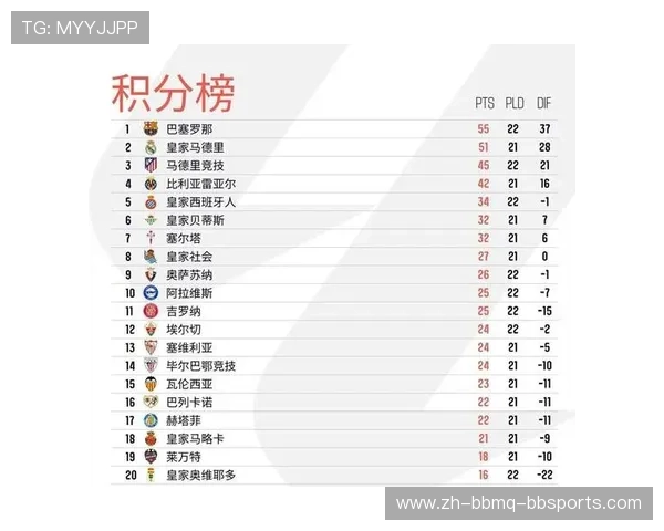 西甲联赛进球数排名榜单及历年排名回顾